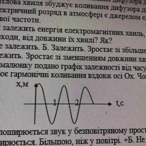 На малюнку подано графік залежності від часу координати х тіла, що здійснює гармонічні коливання взд