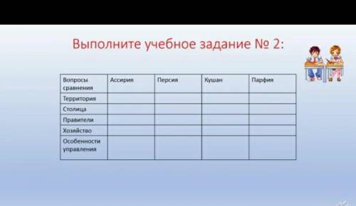 Вопросы сравнения пятый класс всемирная история Арсия Персия Кушан Парфия ​