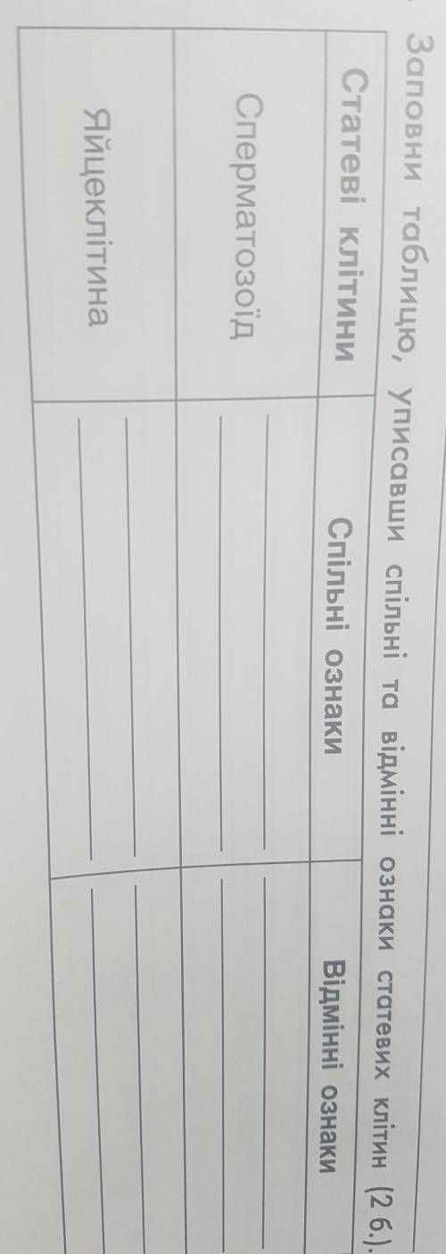 5. Заповни таблицю, уписавши спільні та відмінні ознаки статевих клітин (2 б.).​