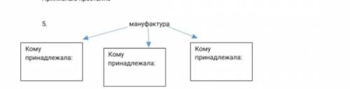 Кому принадлежала мануфактура