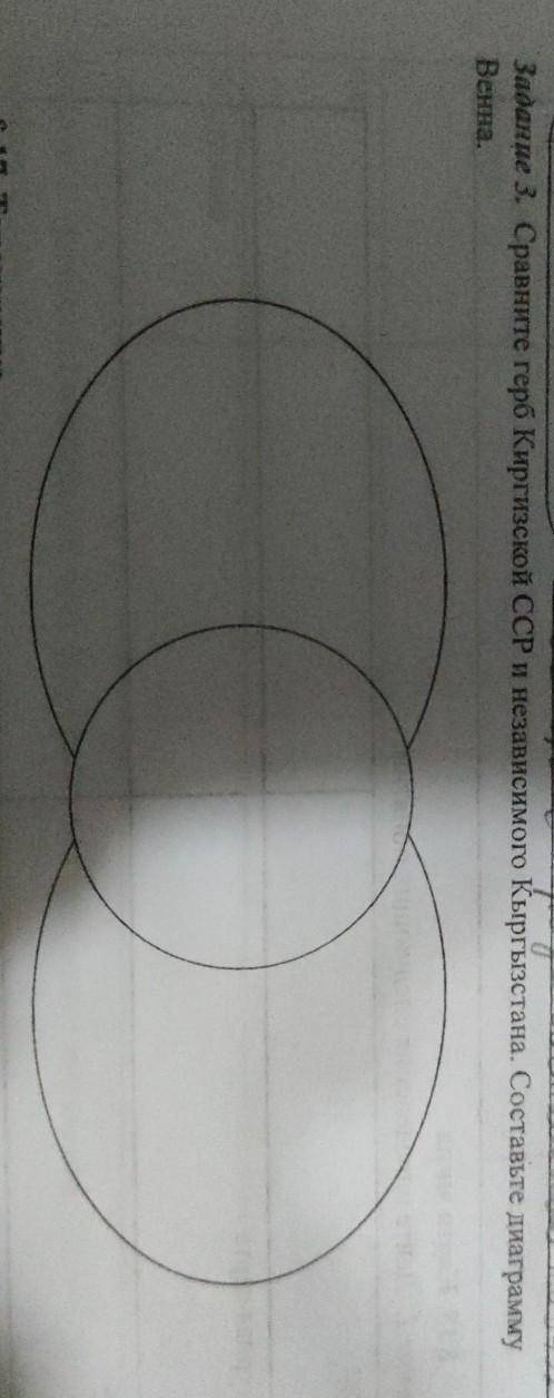 Сравните герб Киргизской ССР и независимого Кыргызстана.Составьте диаграмму венна​
