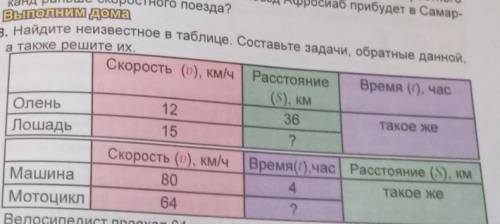 их решить и решить в месте обратной решению