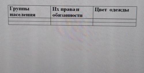 с таблицей группы населения (древней индии) правила и обязанности цвет одежды​