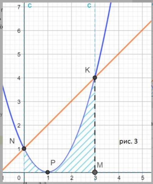 Объясните подробно! На рисунке 3 изображены графики функций у = х²-2х + 1 и у = х + 1 . Установите с