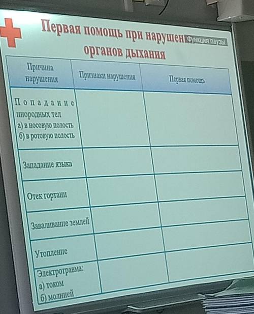 Таблица по биологии 8 класс Первая при нарушении органов дыхания с таблицей!​