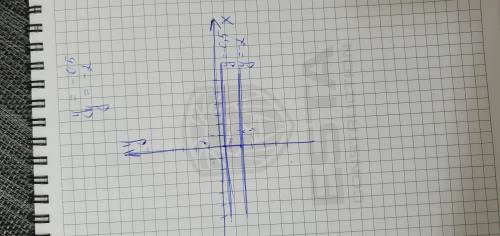 В одной системе координат постройте график функций a)y=-0.5 б)y=-2​