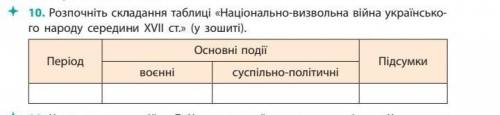 Розпочніть складання таблиці «Національно-визвольна війна українського народу середини XVII  ст