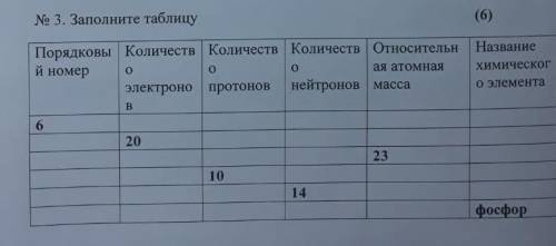 (6) № 3. Заполните таблицуой номероПорядковы Количеств Количеств Количеств | Относительн Названиеая