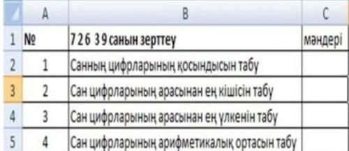 Берілген кестені қарастырыңыз: 4. 1. Абсолютті сілтемені қолдана отырып, тенгені еуро курсымен есепт