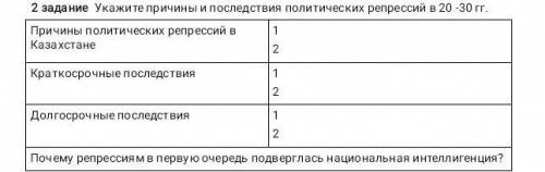 Укажите причины и последствия политических репрессий в 20 -30 гг. | Причины политических репрессий в