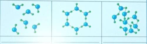 2. По структуре частиц определи агрегатное состояниевещества.помгит