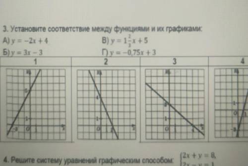 3. Установите соответствие между функциями и их графиками: А) у 2 + 4B)y=14x+5Б) 3 3Пушо 75х +323 ​