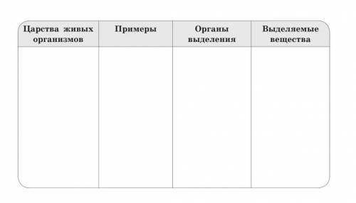 Заполни таблицу выдиление у живоных​