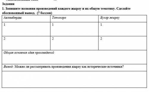 Запиши Названия произведений каждого жирау и их общую тематеку сделай обосновательный вывод ​