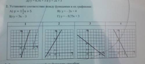 2. Установите соответствие между функциями и их графиками: