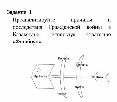 Задание  1 Проанализируйте причины и последствия Гражданской войны в Казахстане, используя стратегию