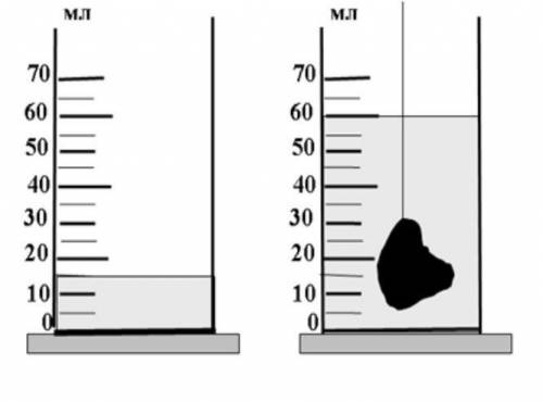 Задание 1 По рисункам определите:А) Объем воды в мензурке  на рисунке 1В) Объем воды в мензурке на р