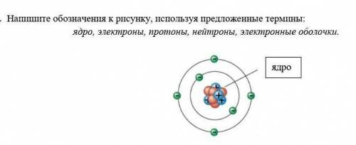 Напишите обозначение к рисунку используются следующие термины ядро, протоны, нейтроны, электроны, эл