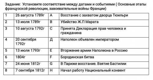 Установите соответствие между датами и событиями