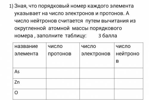 Заполните таблицу название элемента as число патронов в число электронов число нейтронов zn о​