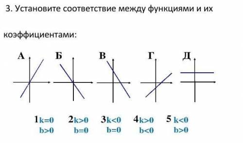 Установите соответствие между функциями и их коэффициентами СОР ​