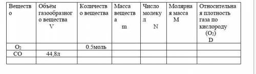 Заполни таблицу , Оформи решение в виде задачи​