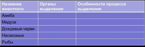 Помагите даю за правельный ответ Надо заполннить в таблице пропуски