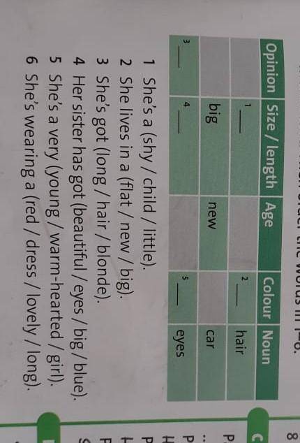 Complete the table with adjectives from the model text. Then order the words 1-6​