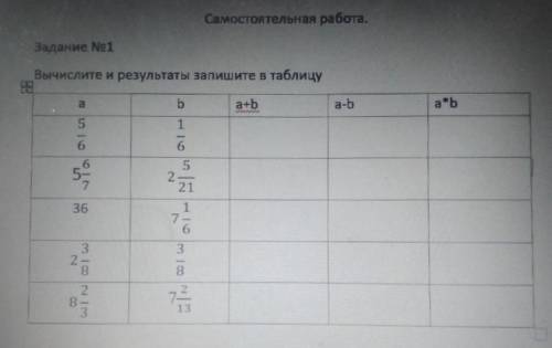 Самостоятельная работа. Задание No1Вычислите и результаты запишите в таблицуba+b516Б65-7213663288283