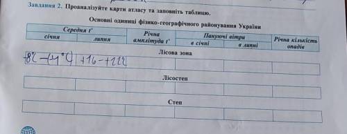 Проаналізуйте карти атласу та заповніть таблицю.​