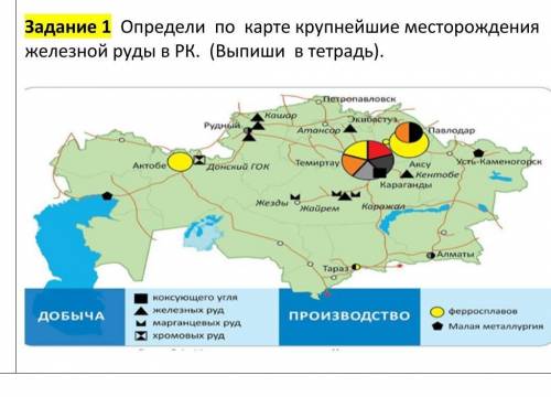 Задание 1 Определи по карте крупнейшие месторождения железной руды в РК. (Выпиши в тетрадь ​