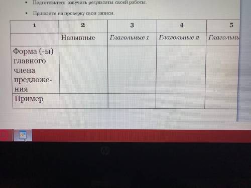 ТАБЛИЦУ СДЕЛАЙТЕ.ПО ЗАДАНИЮ УМОЛЯЮ.КТО СДЕЛАЕТ ПЯТКИ ПОЛИЖУ.ЛЮБЛЮ ТЕБЯ ТОГО КТО СДЕЛАЕТ.У ТЕБЯ МАМА