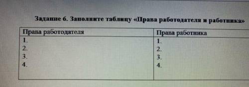 Заполните таблицу права рабодателяь​