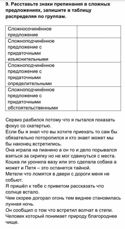 Расставьте знаки препинания в сложных предложениях,запишите в таблицу распределяя по группам​