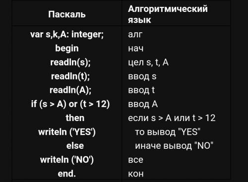 Задание на фотке (через паскаль) (13, 2); (11, 12); (–12, 12); (2, –2); (–10, –10); (6, –5); (2, 8);