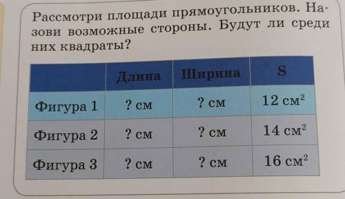 Рассмотри площади прямоугольников. На- зови возможные стороны. Будут ли срединих квадраты?​