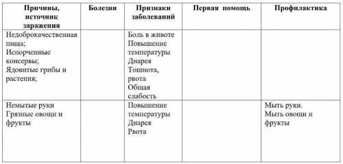 по таблице. Нужно заполнить пустые ячейки