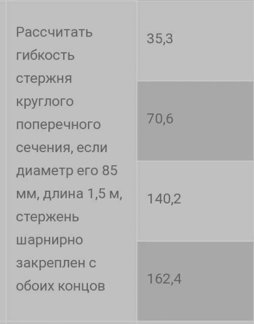 Рассчитать гибкость стержня круглого Поперечного кечення, если диаметр его85 мм, длина 1,5 м, стерже