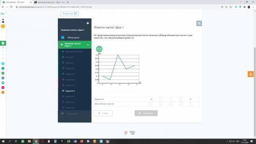 По представленному полигону относительных частот заполни таблицу абсолютных частот, если известно, ч
