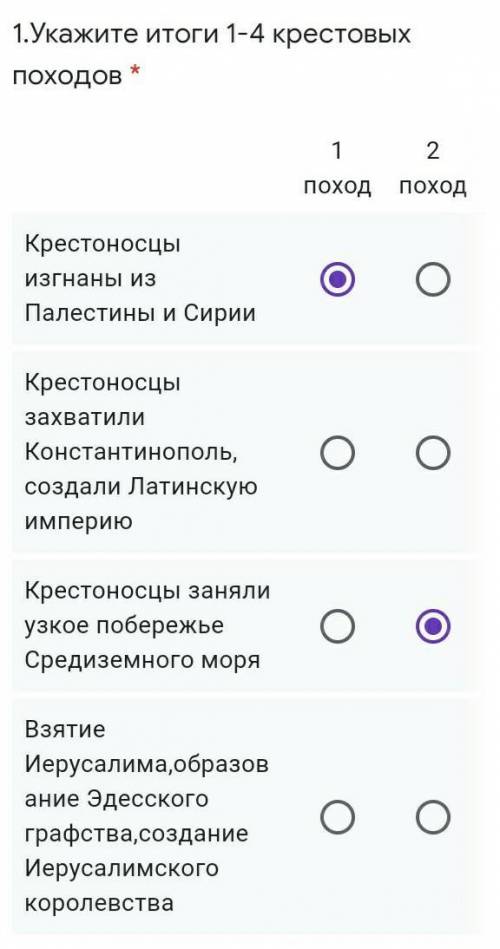1.Укажите итоги 1-4 крестовых походов * очень надо​