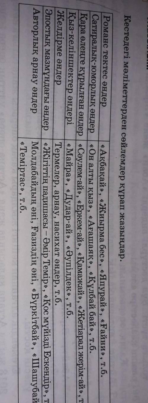 Кестедегі мәліметтерден сөйлемдер құрап жазыңдар. Романс тектес өндер«Ақбақай», «Жиырма бес», «Япура