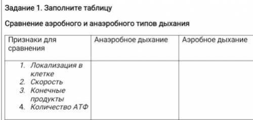 Задание 1. Заполните таблицу Сравнение аэробного и анаэробного типов дыхания Признаки для сравнения