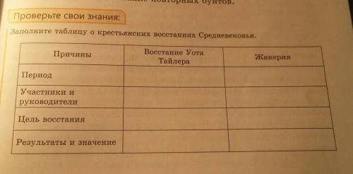 Проверьте свои знания:Заполните таблицу о крестьянских восстаниях Средневековья.ПричиныВосстание Уот