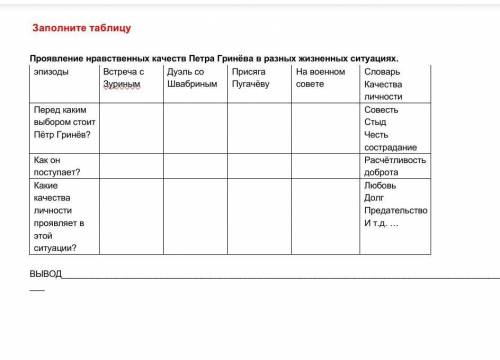 Заполните таблицу проявление нравственных качеств Петра Гринёва в взослых жизненный ситуациях.сделай