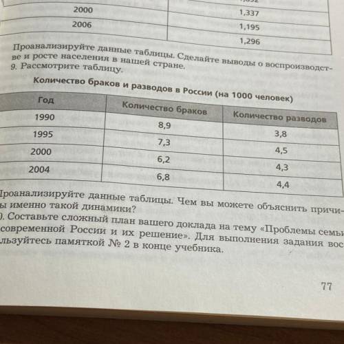 Рассмотрите таблицу. Количество браков и разводов в России (на 1000 человек) Проанализируйте данные