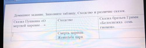 Домашнее задание. Заполните таблицу. Сходство и различие сказок. СходствоСказка Пушкина «Омертвой ца