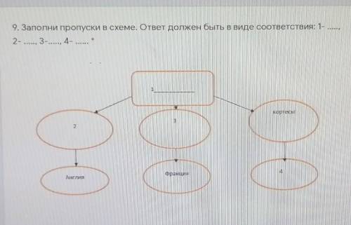 9. Заполни пропуски в схеме. ответ должен быть в виде соответствия: 1- , 2- , 3-, 4- ​