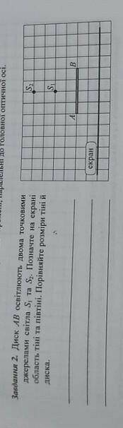 Диск АВ освітлюється двома точковими джерелами світла S1 та S2. Позначте розміри тіні й диска​