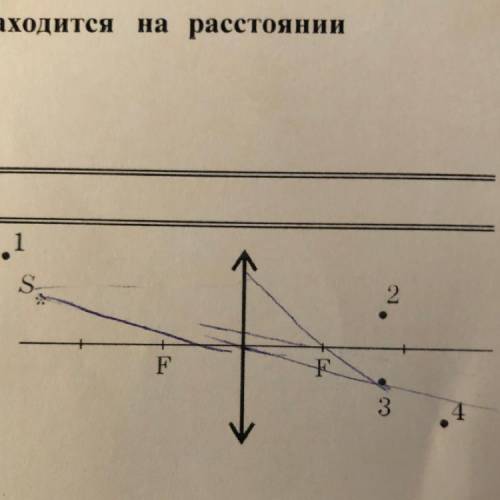 7. В какой точке находится изображение точки S собирающей линзе? А. В точке 4. Б. В точке 2 В. В точ