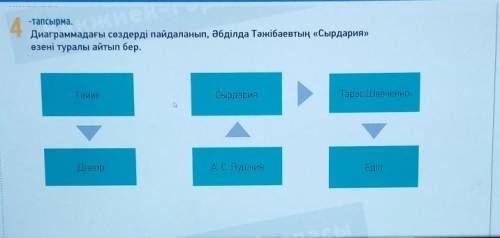 Диаграммадағы сөздерді пайдаланып, Әбділда Тәжібаевтың «Сырдария» өзені туралы айтып бер.алГейнеСырд